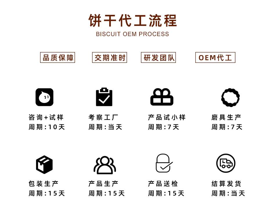 官網(wǎng)代加工內(nèi)頁(yè)1_07.jpg